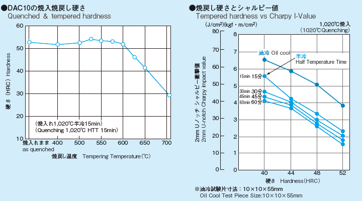 高温合金alloy602 CA对应国内标号